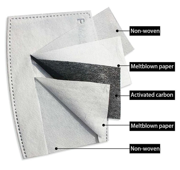 PM2.5 Filter (Pack of 20) - KNOVUS